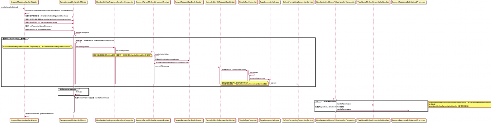 springMVC源码分析