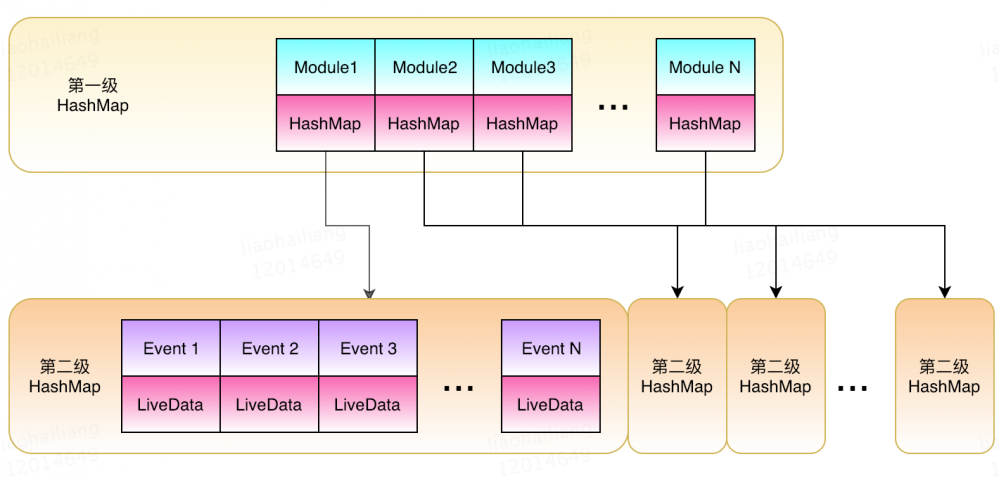 Android组件化方案及组件消息