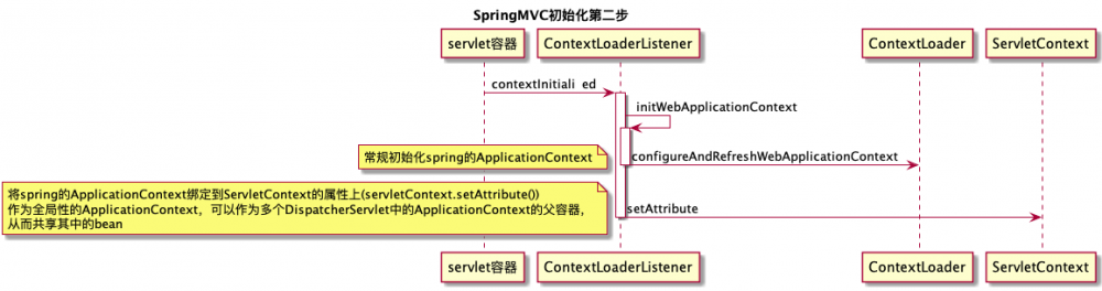springMVC源码分析