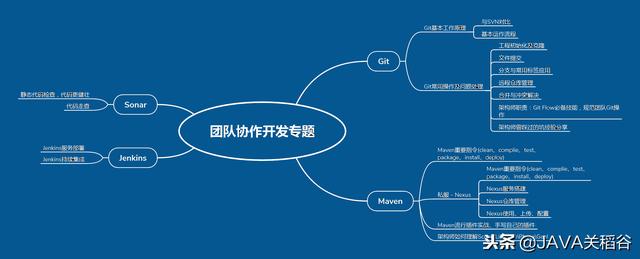 这几年从JAVA程序员到BAT架构师【精华】