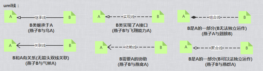 Java源码阅读绘图规范手册--[捷特版]