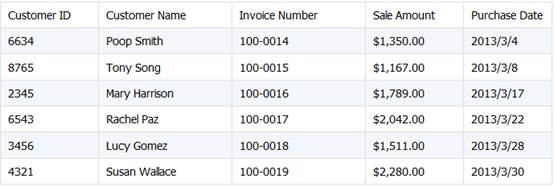 Java 嵌入 SPL 轻松实现 Excel 文件合并