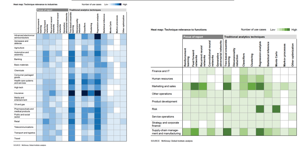 数据中台演进之AI中台