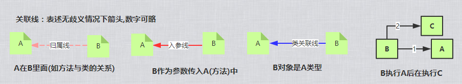 Java源码阅读绘图规范手册--[捷特版]