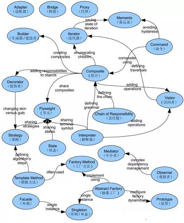 非BAT的Java程序员，怎么做才能积累 BAT 的技术经验？