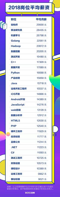 裁员汹汹，这些技术岗位却需求大涨