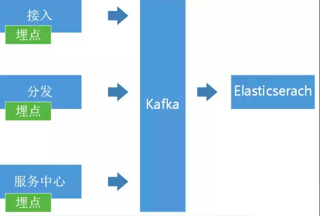 带你走进微服务