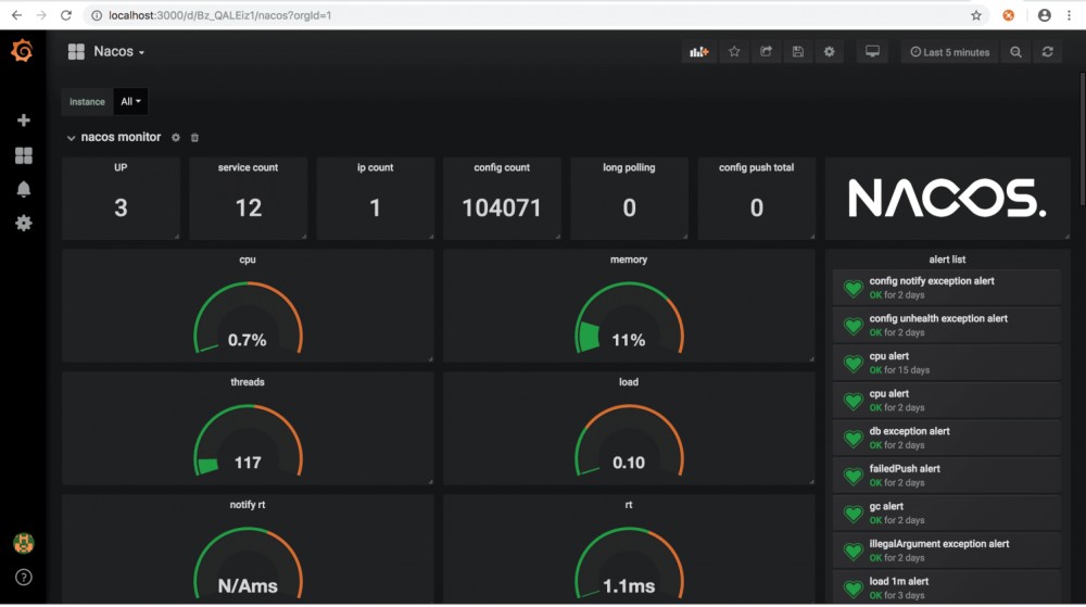 Nacos 发布 v0.8.0 Pre-GA 版本，安全稳定上生产