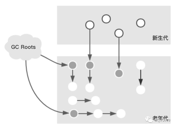 不可错过的 Java CMS 学习笔记