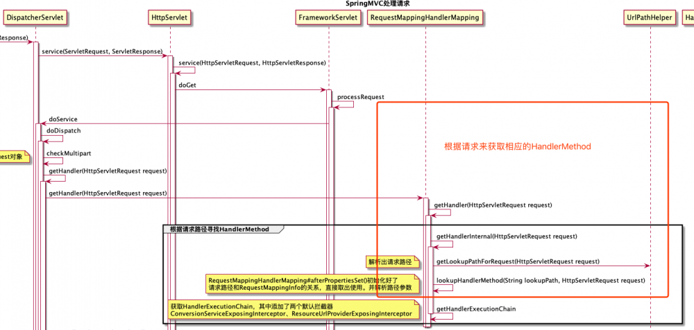 springMVC源码分析