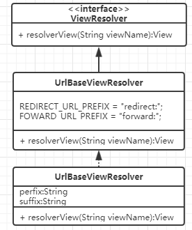 Spring系列之手写一个SpringMVC