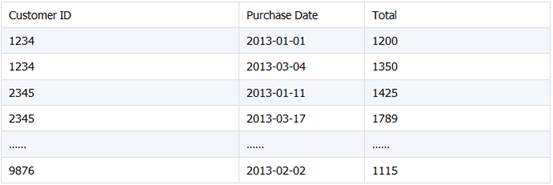 Java 嵌入 SPL 轻松实现 Excel 文件合并