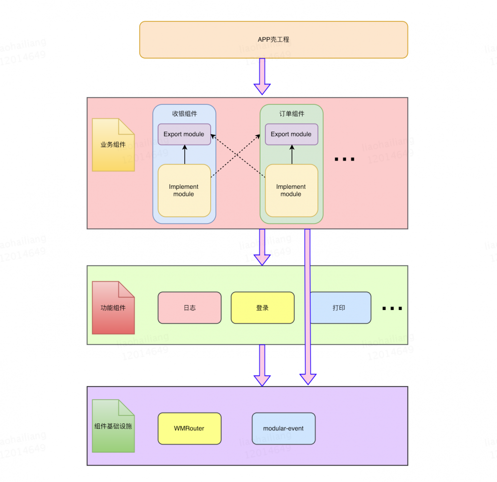 Android组件化方案及组件消息