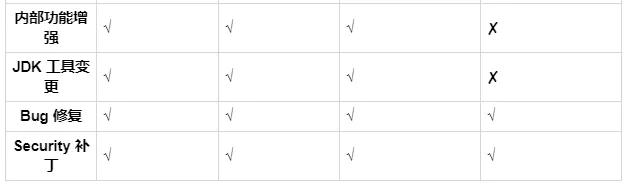 java12马上要发布了，程序员集体大喊：我可以坚持使用java8吗？
