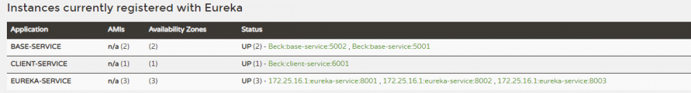 .NET Core + Spring Cloud：服务注册与发现