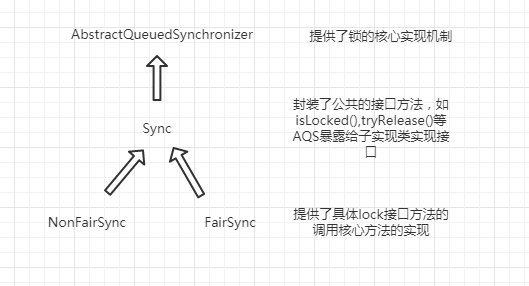 AQS:JAVA经典之锁实现算法（一）