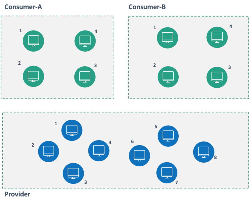 阿里技术专家详解 Dubbo 实践，演进及未来规划