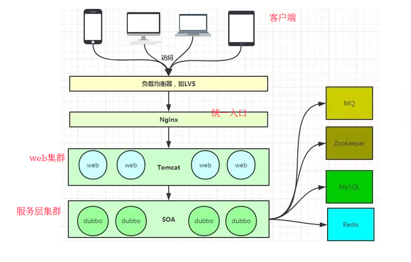 Ｄubbo 自定义异常，你是怎么处理的？