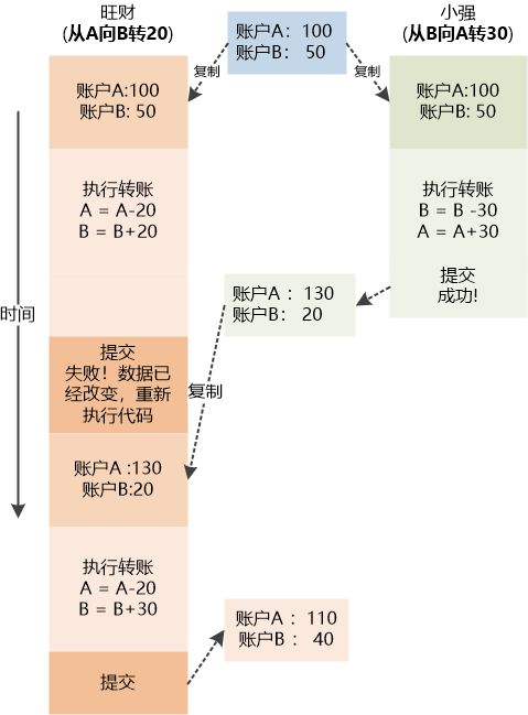 旺财和小强的三生三世