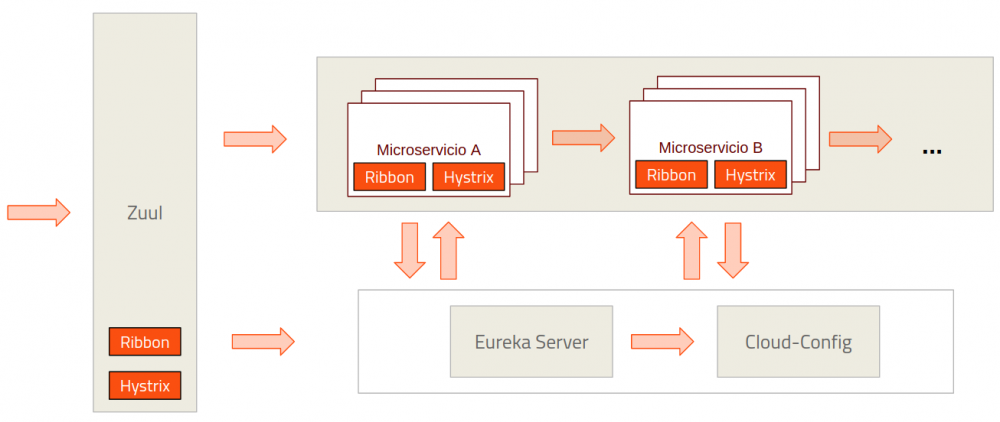 微服务2.0时代：Spring Cloud Netflix与 Kubernetes＆Istio比较