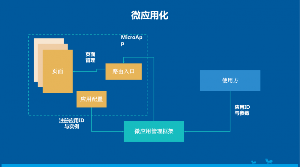 高可用、弹性动态的金融级移动架构在蚂蚁金服的演进之路