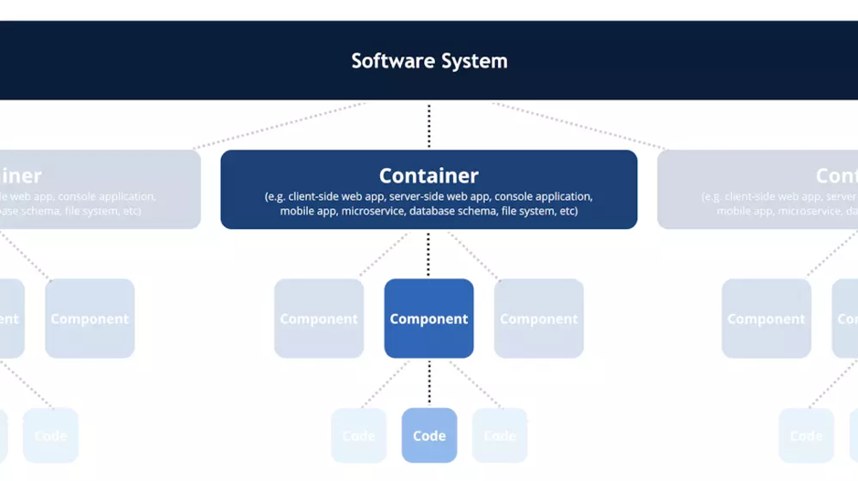 可视化架构设计——C4介绍