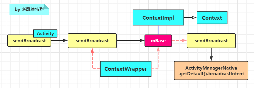Java源码阅读绘图规范手册--[捷特版]