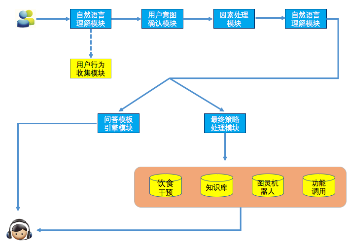 基于事件驱动的健康物联数据融合汇聚架构初探