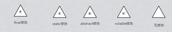 Java源码阅读绘图规范手册--[捷特版]