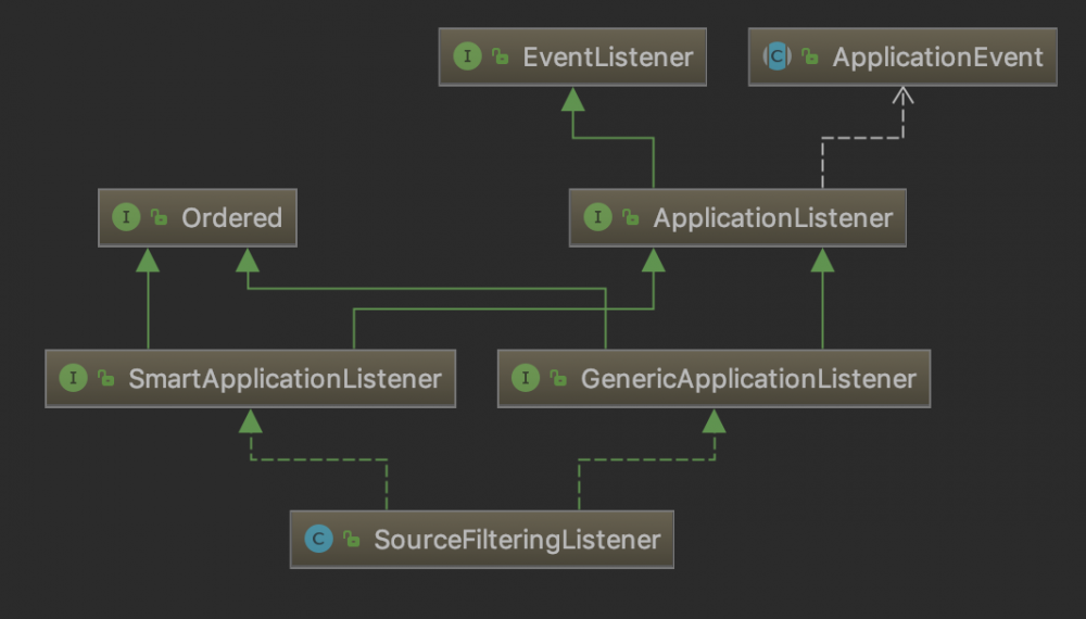 springMVC源码分析