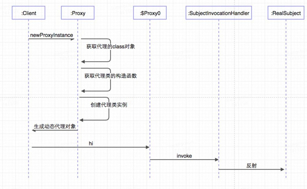 代理模式与它在源码中的运用