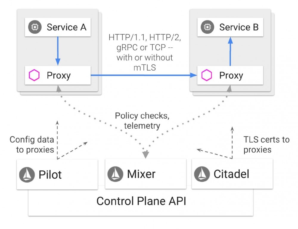 从 Clean-Architecture 谈架构原理及其应