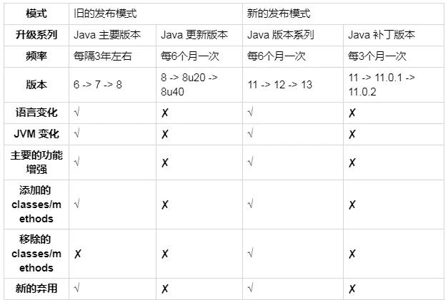 java12马上要发布了，程序员集体大喊：我可以坚持使用java8吗？