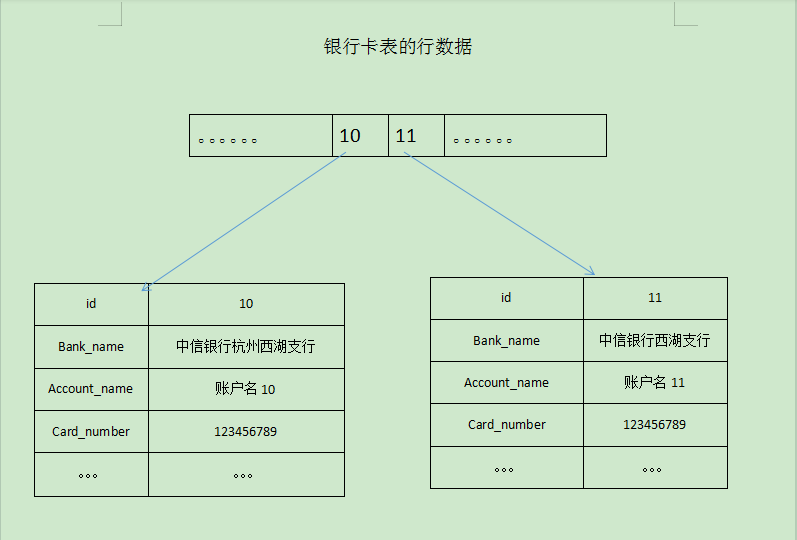 hibernate和jdbc的渊源