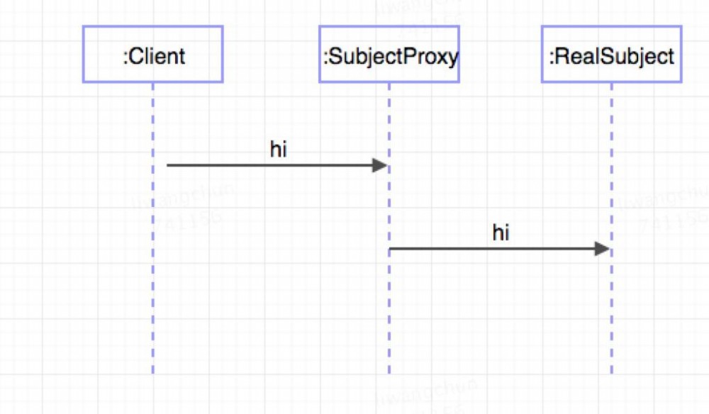 代理模式与它在源码中的运用