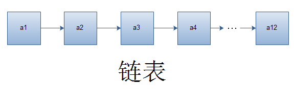 从锦囊妙计想到的28–程序的空间和时间