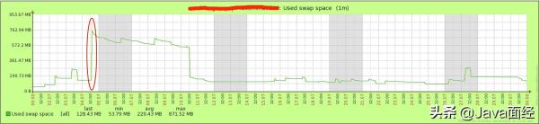 看完这篇文章你还敢说你懂JVM吗？