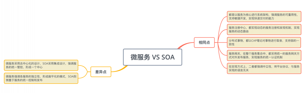 火爆开发概念之——微服务实践篇