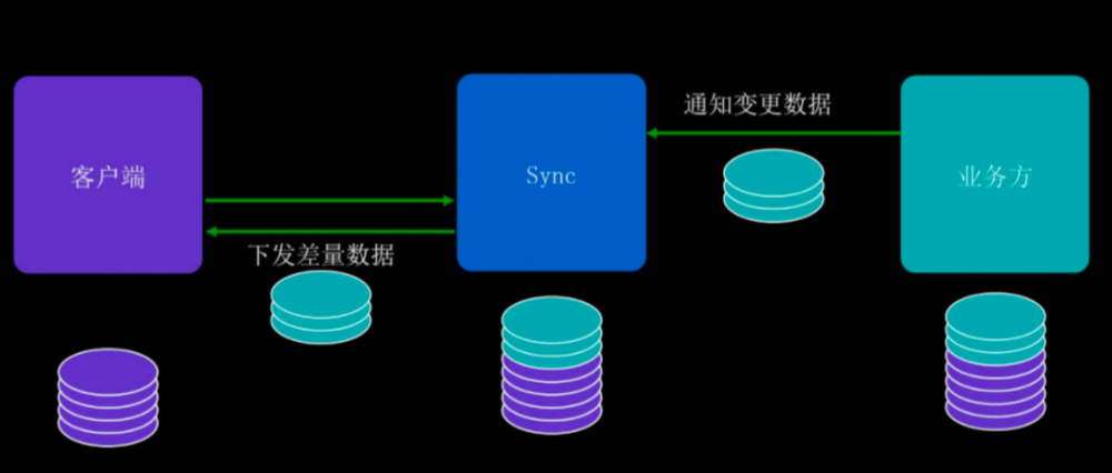 移动端到端网络接入架构解析