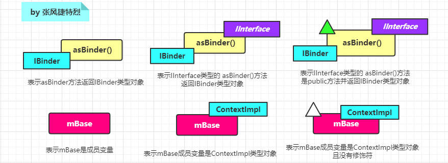 Java源码阅读绘图规范手册--[捷特版]