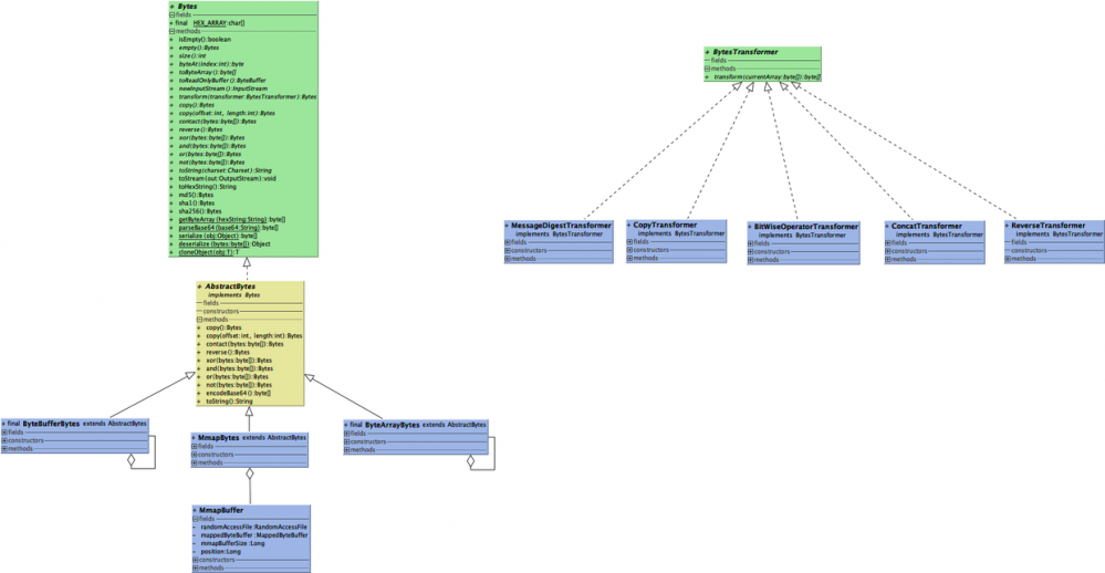 Java 字节的常用封装