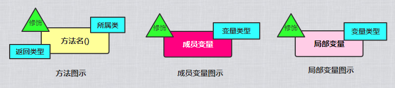 Java源码阅读绘图规范手册--[捷特版]