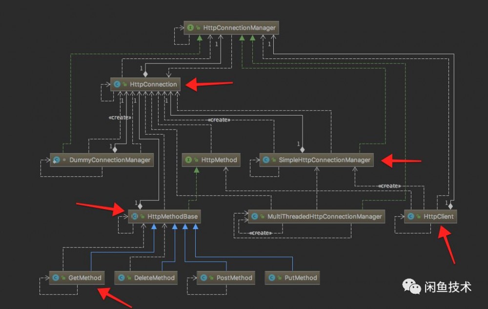 通过 FD 耗尽实验谈谈使用 HttpClient 的正确姿势