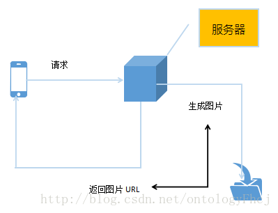 基于PhantomJs的Java后台网页截图技术