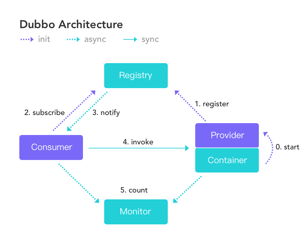 一起学习微服务和容器2-微服务的框架