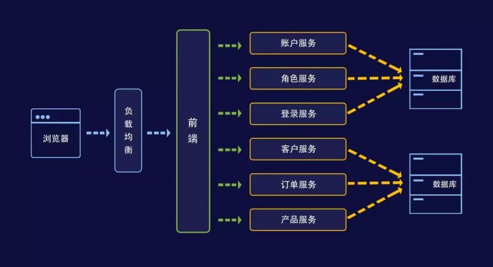 阿里、滴滴钟爱的微服务为何能与区块链完美融合？