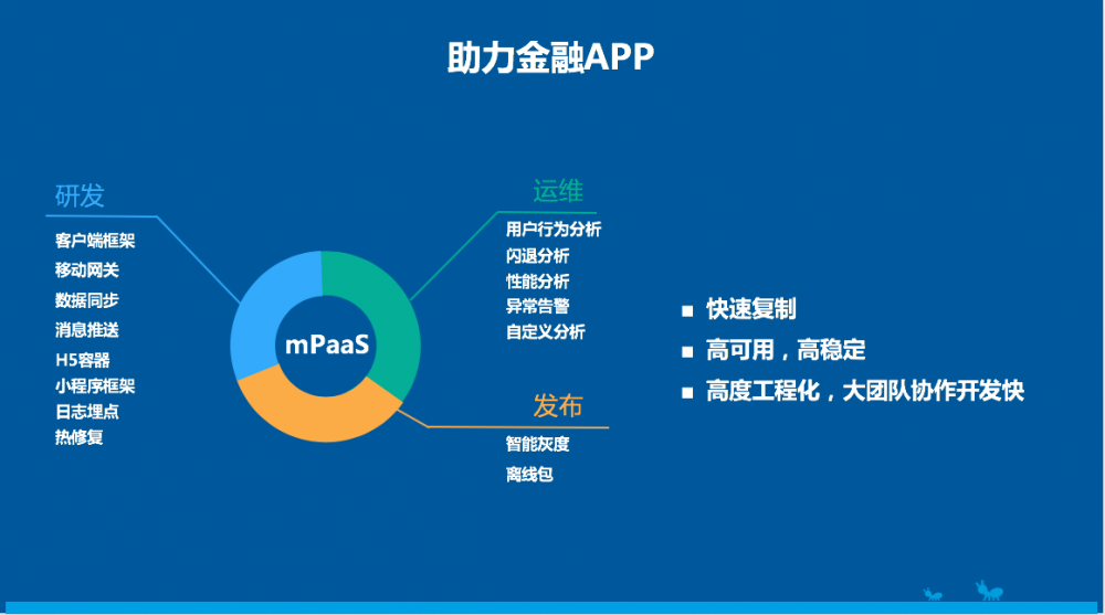 高可用、弹性动态的金融级移动架构在蚂蚁金服的演进之路