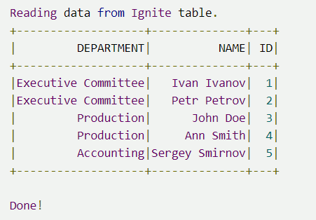 Ignite与Spark都很强，那如果把它们整合起来会怎样？
