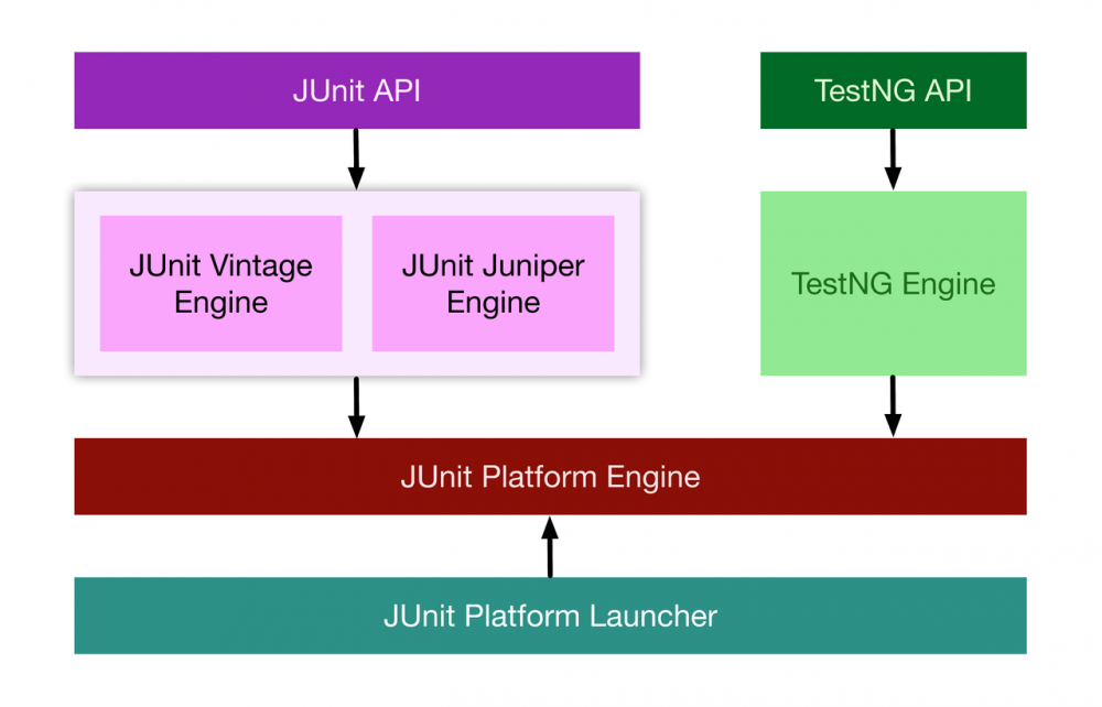 TDD及单元测试最佳实践