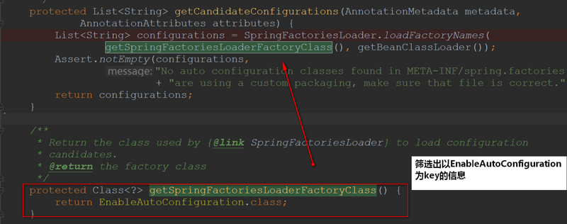 SpringBoot自动配置原理